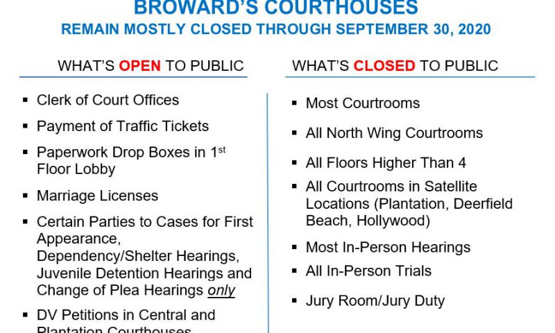 COURTHOUSES REMAIN CLOSED THROUGH JULY; REMOTE OPERATIONS UTILIZED